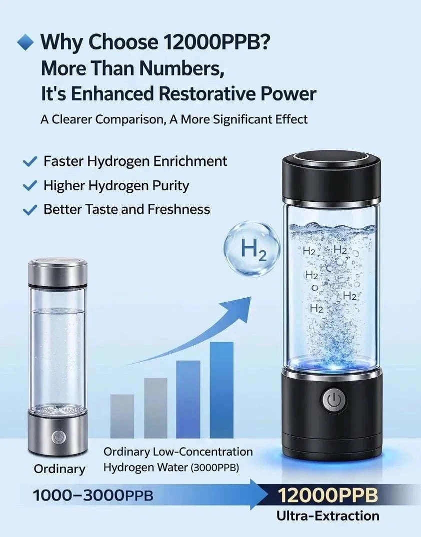 Hydrogen Water Bottle 12000PPB Generator with SPE/PEM Technology-12000PPB / CN