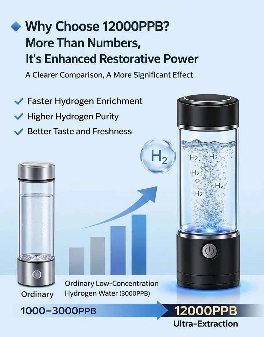 Hydrogen Water Bottle 12000PPB Generator with SPE/PEM Technology-12000PPB / CN