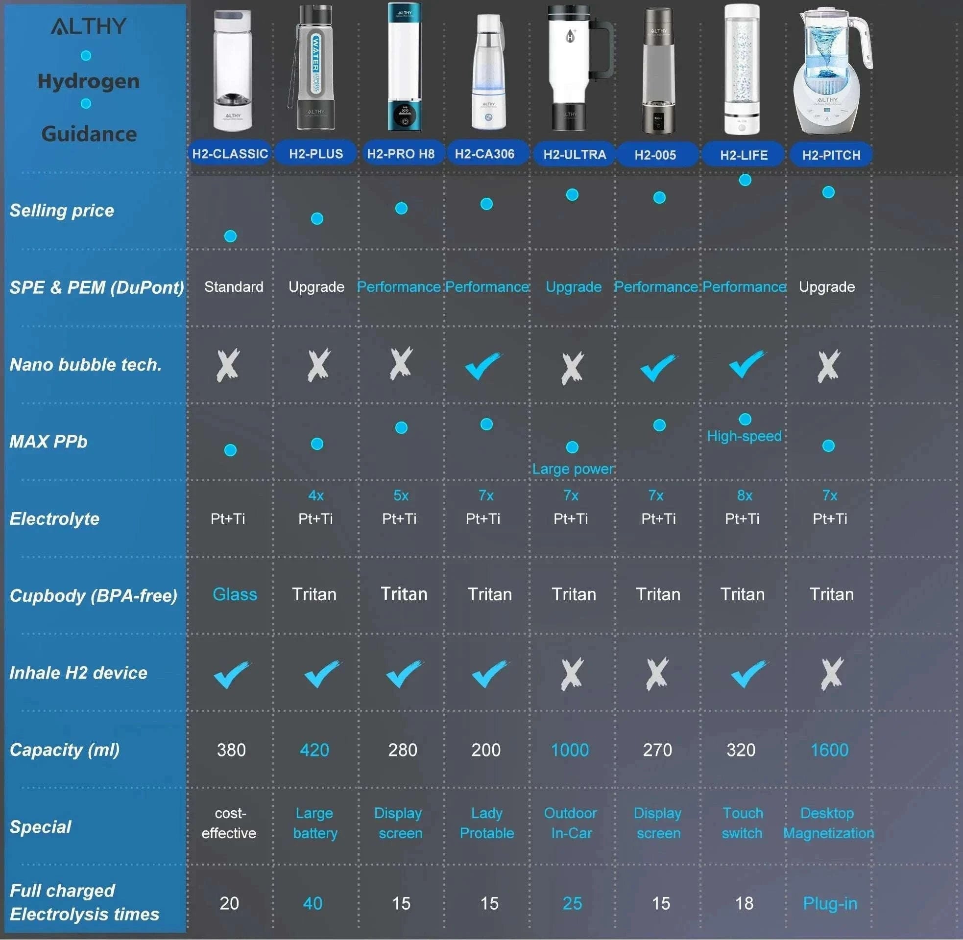 Hydrogen Water Generator Bottle with Dual Chamber Ionizer & Display-Obsidian Black
