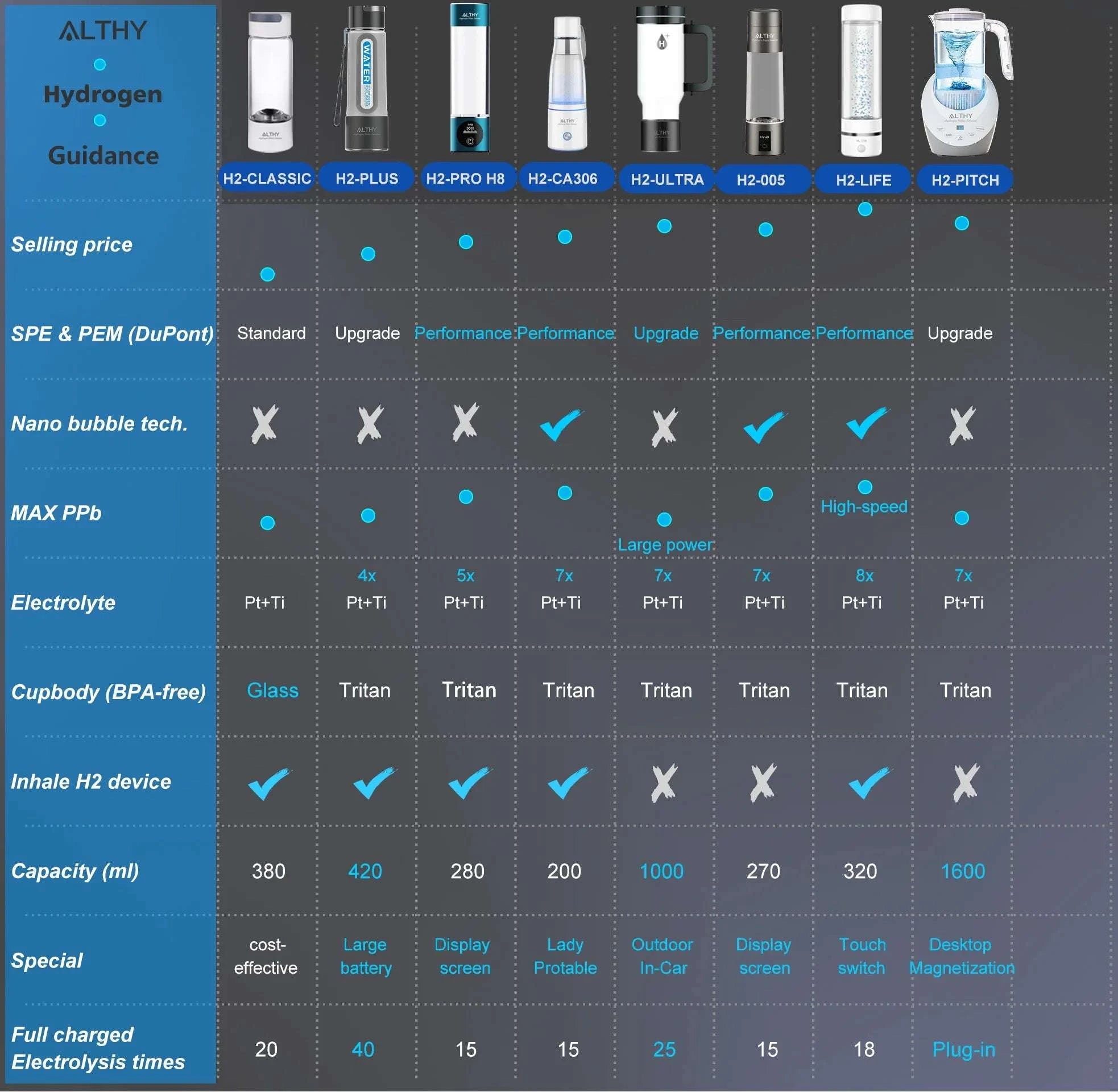 Hydrogen Water Generator Bottle with Dual Chamber Ionizer & Display-Obsidian Black