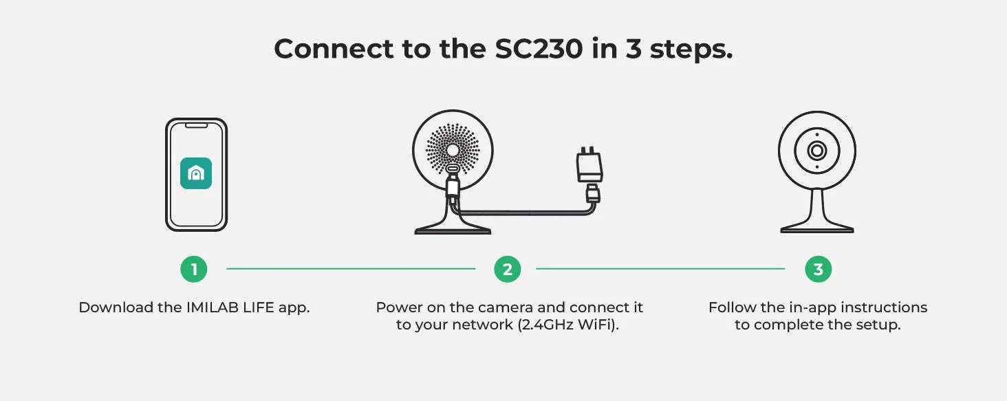 IMILAB SC230 2.5K Indoor Wi-Fi Security Camera with AI Detection-SC230 / EU Plug / China Mainland
