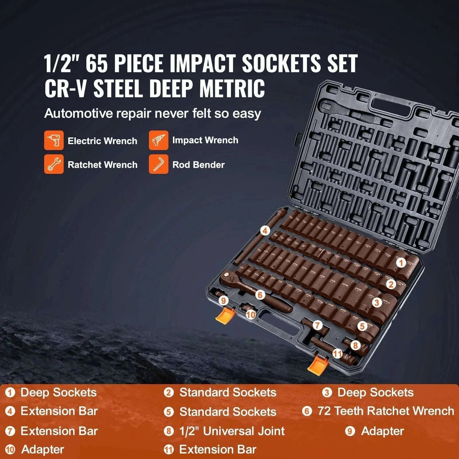 Impact Socket Set SAE & Metric Cr-V/Cr-Mo 13–90 Piece Tool Kit-Cr-Mo 34PCs / United States