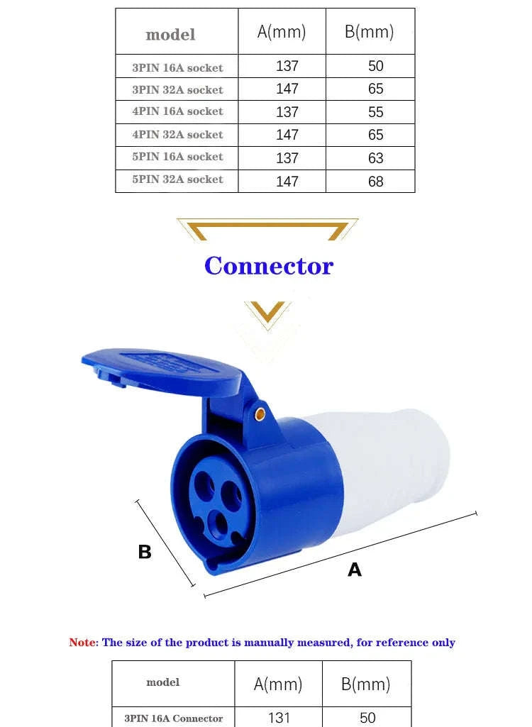 IP44 Industrial Plug and Socket Waterproof Connector-32A 3P