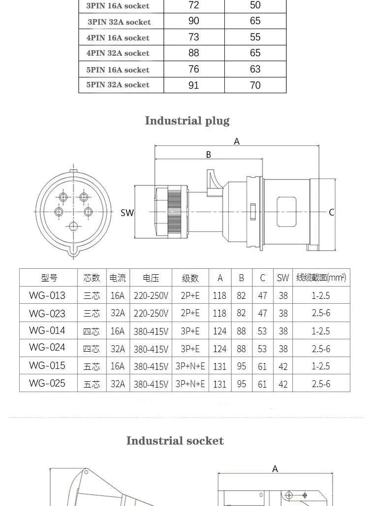 IP44 Industrial Plug and Socket Waterproof Connector-32A 3P