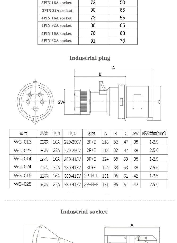 IP44 Waterproof Industrial Plug and Socket Connector-32A 3P