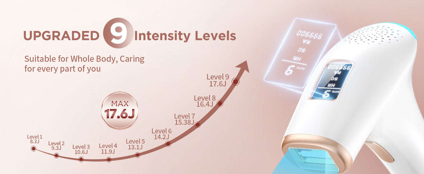IPL Hair Removal Device with 999,900 Flashes for Full-Body Use-AI01D / US Plug / United States