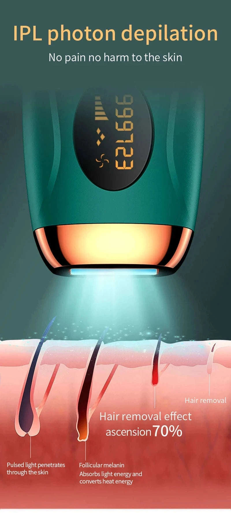 IPL Laser Hair Removal Device for Face, Body & Bikini with LCD Display-green / US Plug