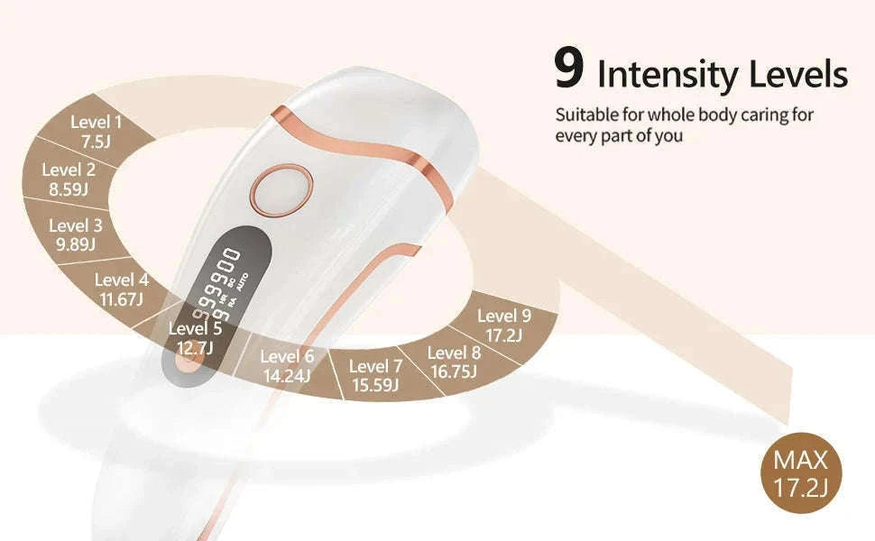 IPL Laser Hair Removal Device with 999,000 Flashes & 9 Levels-WHITE / United States