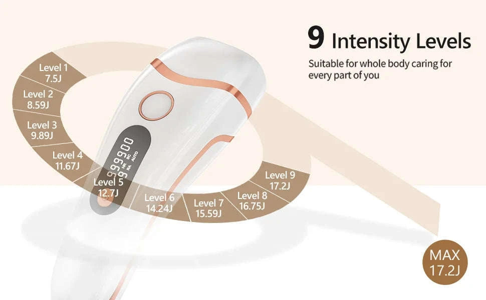 IPL Laser Hair Removal Device with 999,000 Flashes & 9 Levels-WHITE / United States