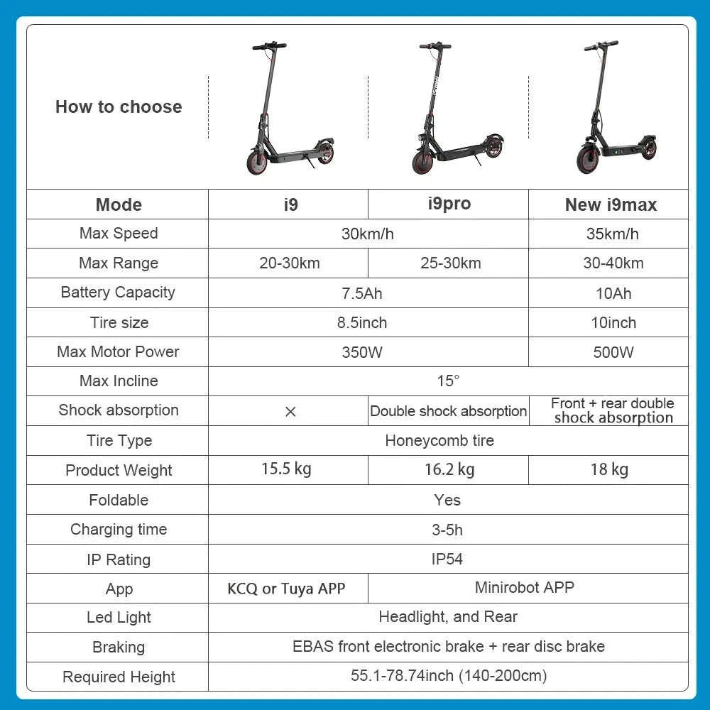iScooter i9 Electric Scooter for Adults-I9 / france