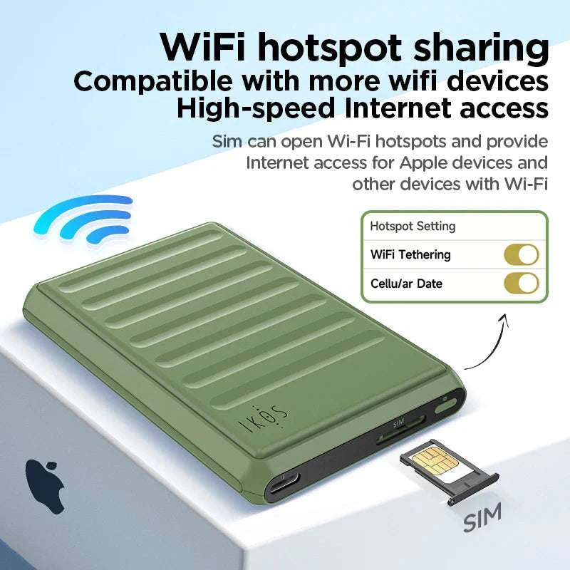 K7S 4G SIM Adapter for iPhone with Calls, SMS & Hotspot-Default Title