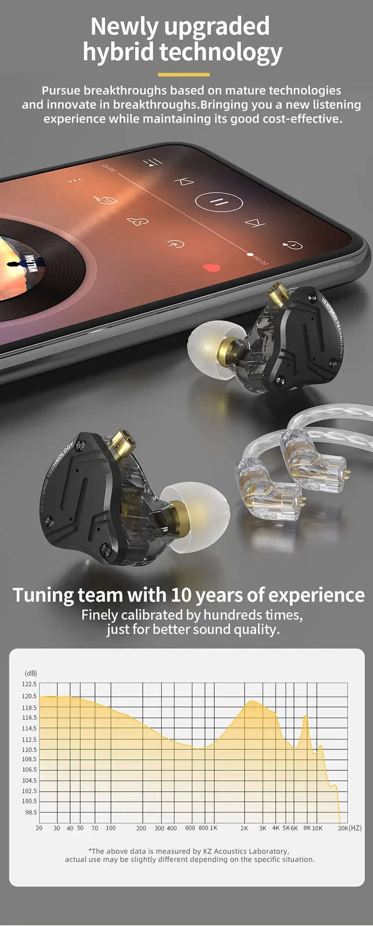 KZ ZS10 PRO X Hybrid In-Ear Earphones-ZS10proX NO MIC