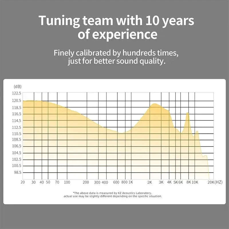 KZ ZS10 PRO X Hybrid In-Ear Earphones-ZS10proX NO MIC