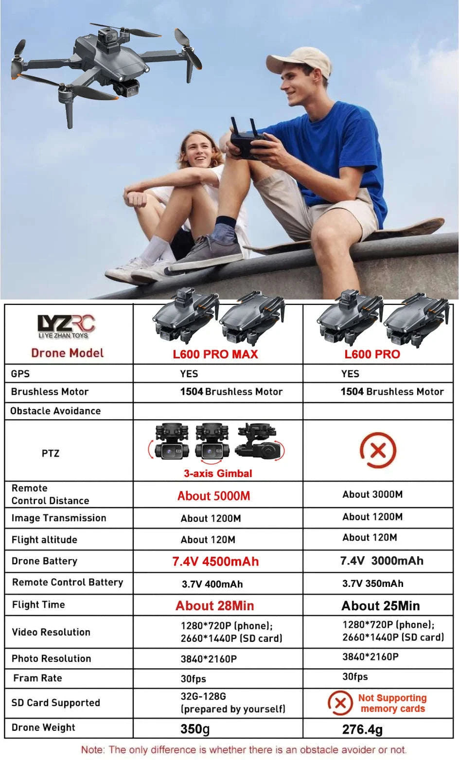 L600 PRO MAX 4K Professional GPS Drone-L600-PRO-OAS