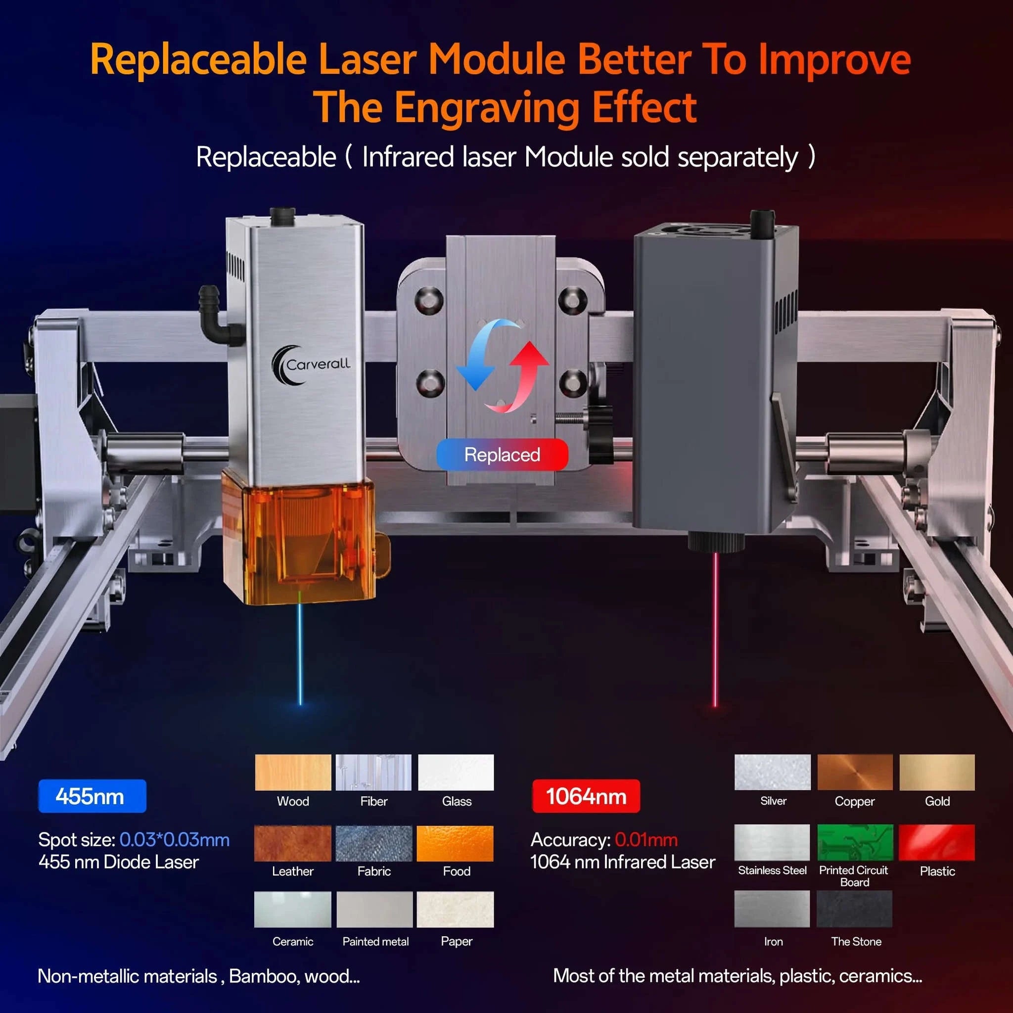 Laser Engraving Machine 5W 10W Free App Control Diode Engraver Cutter-10W Cover and Table / spain