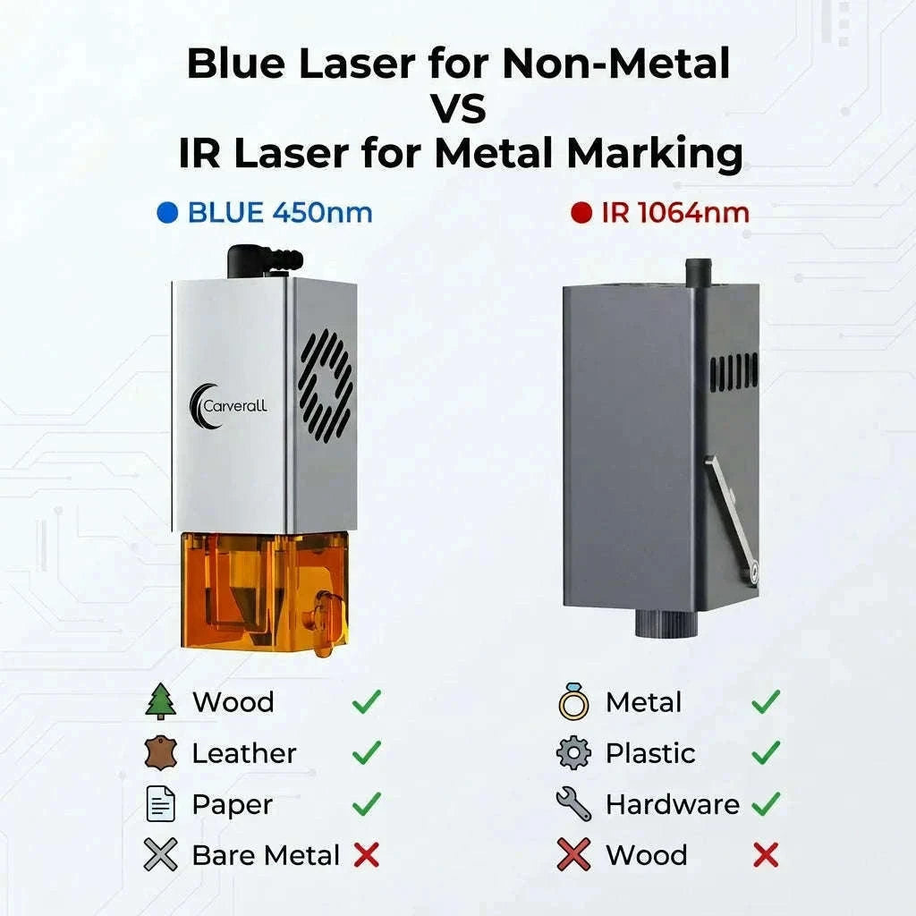 Laser Engraving Machine 5W 10W Free App Control Diode Engraver Cutter-10W Cover and Table / spain
