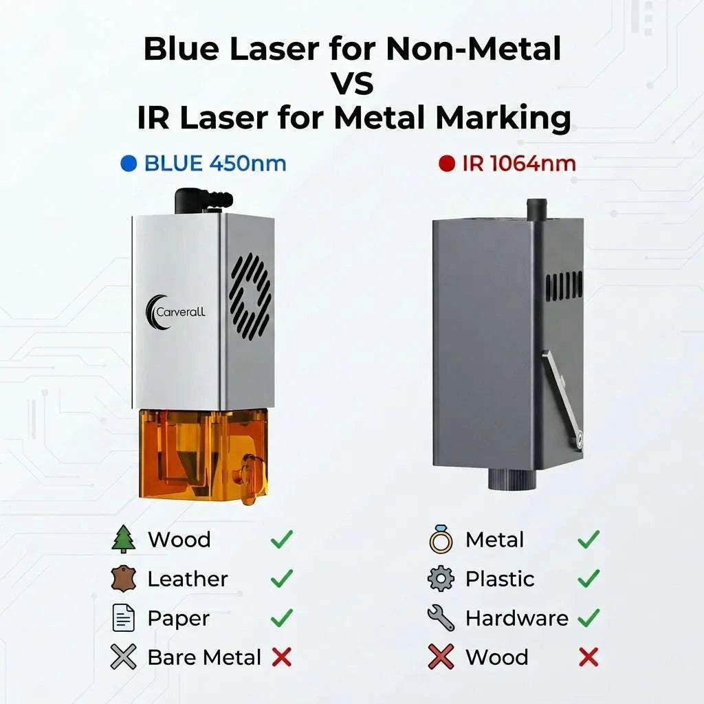 Laser Engraving Machine 5W 10W Free App Control Diode Engraver Cutter-10W Cover and Table / spain