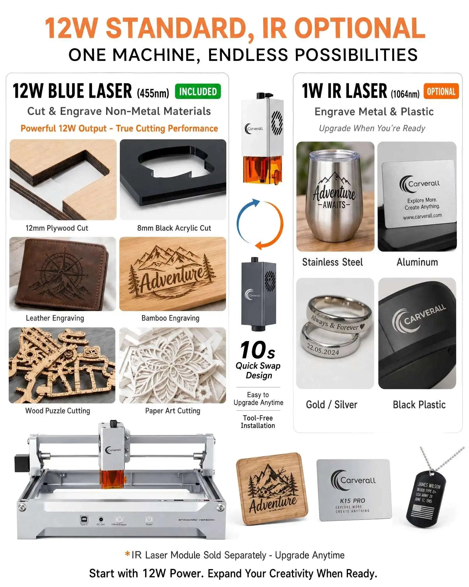 Laser Engraving Machine 7W/12W Diode CNC Machine-Germany / 12W / EU