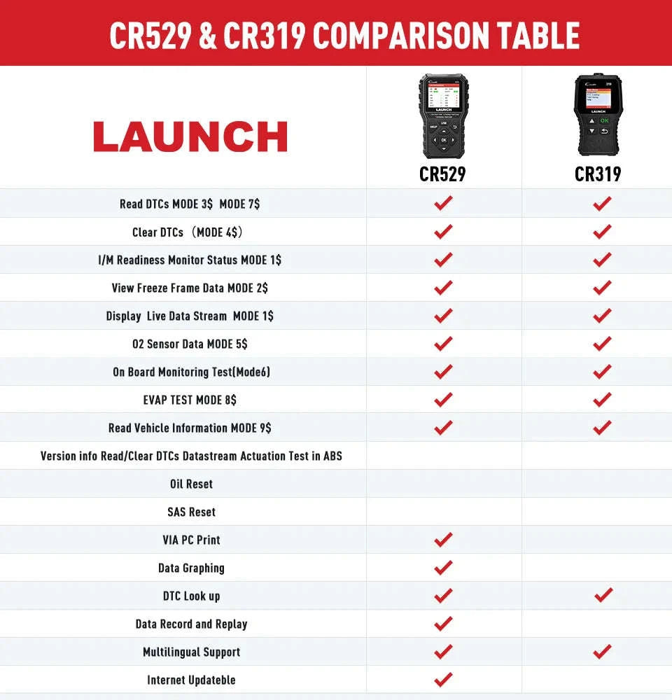 LAUNCH CReader 529 OBD2 Scanner Diagnostic Tool-CR529 / france