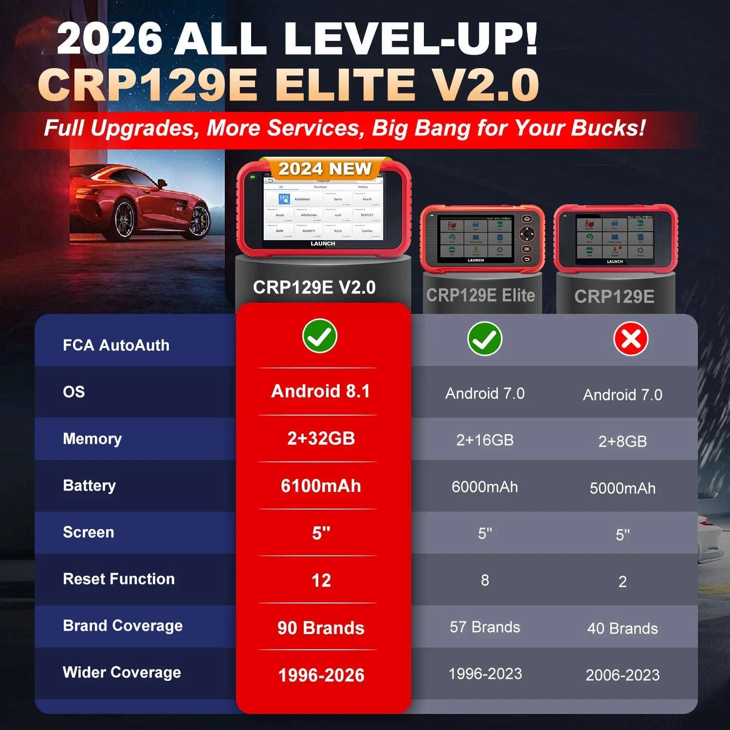 LAUNCH X431 CRP129E V2.0 OBD2 Diagnostic Scanner with 12 Resets-CRP129I V2.0 / Poland