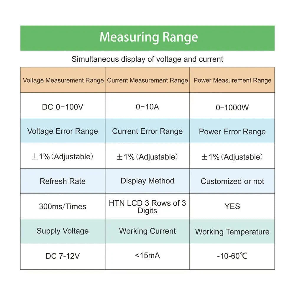 LCD Digital Voltmeter Ammeter Wattmeter Monitor-CHINA