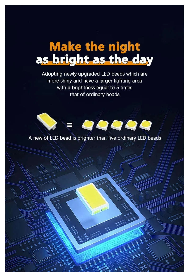 LED Flood Light Waterproof Outdoor Spotlight for Bright, Reliable Coverage-50W-White Light