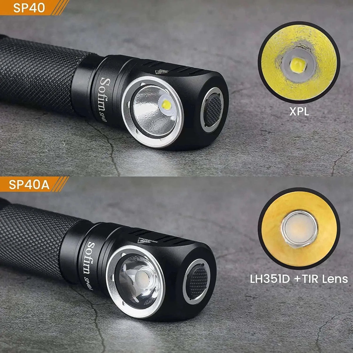 LED Headlamp 1200lm Rechargeable with Power Indicator and Magnet Tail-5000-5700K / Poland