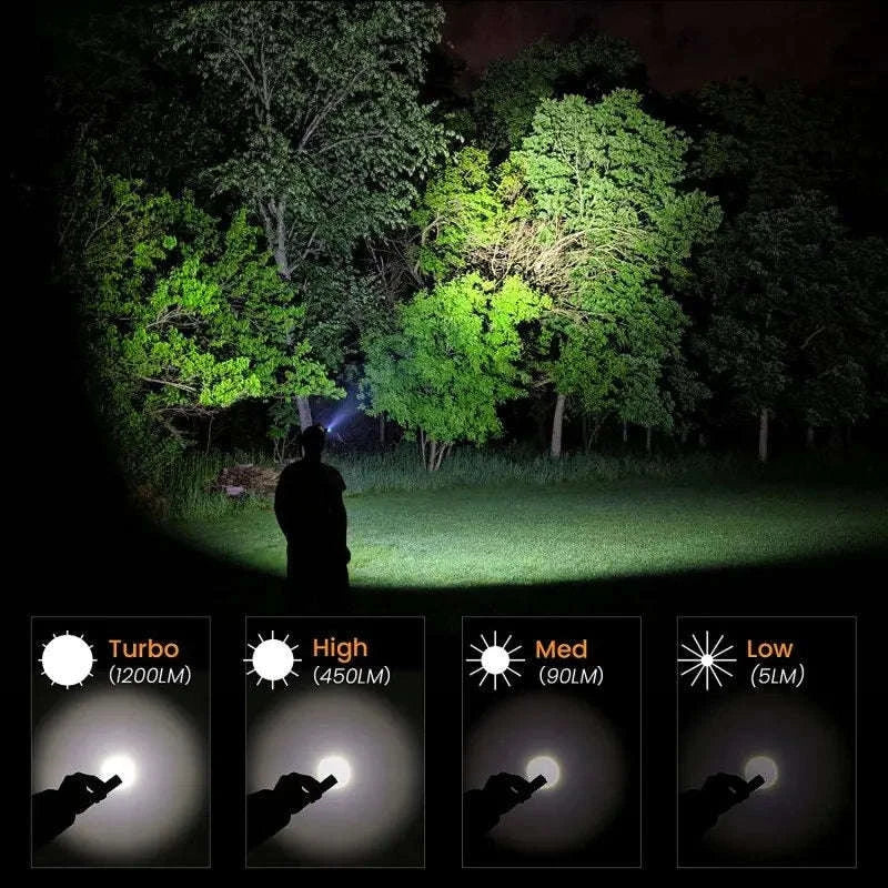 LED Headlamp 1200lm Rechargeable with Power Indicator and Magnet Tail-5000-5700K / Poland