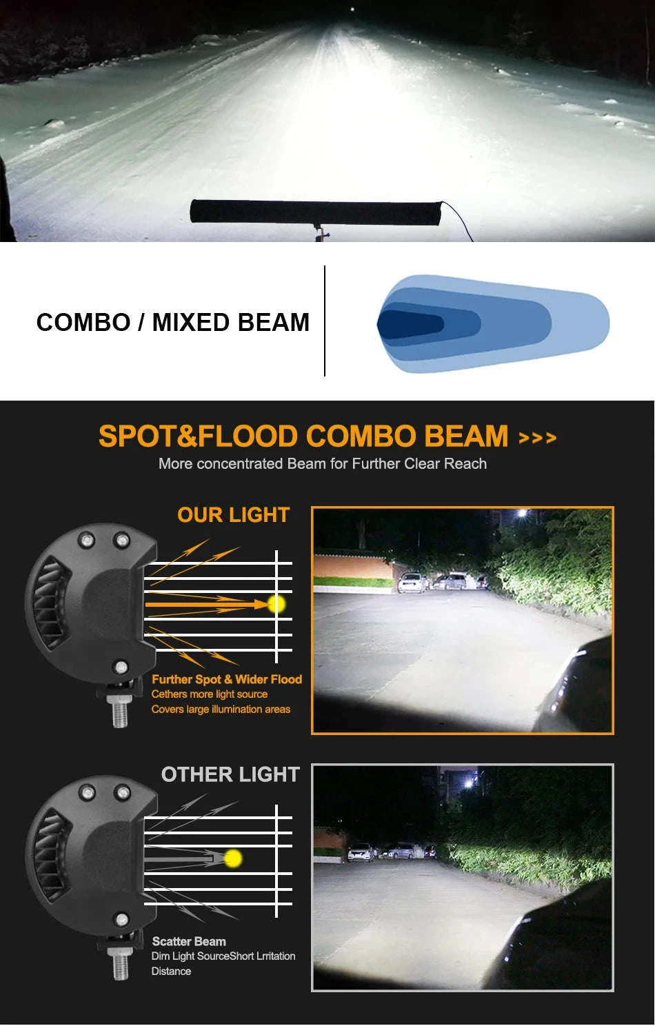 LED Light Bar Combo Beam 4-28 Inch for Off-Road Vehicles-1pc 20in 420w / Germany