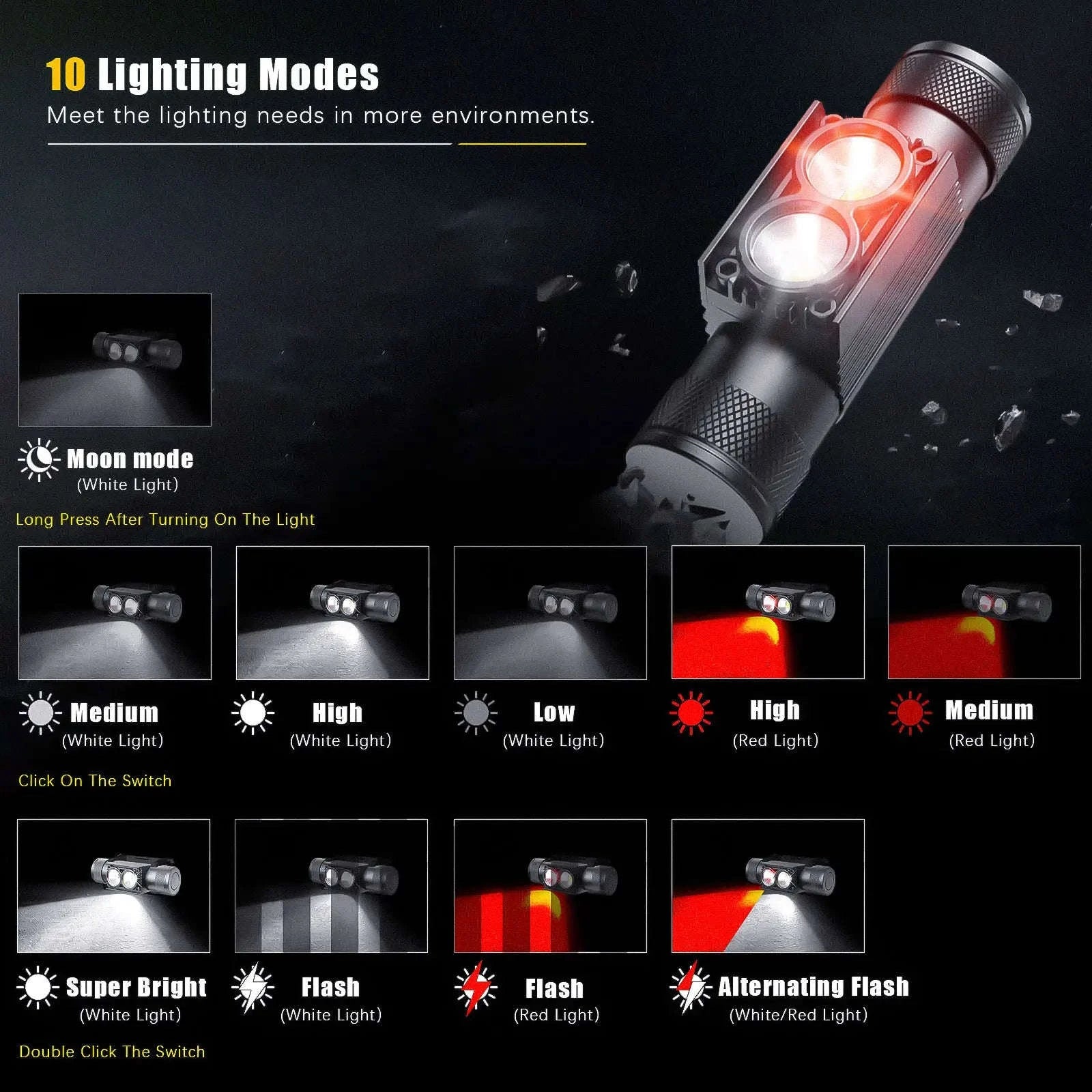 LED Mini Headlamp White Red USB-C Rechargeable-2000mah Battery
