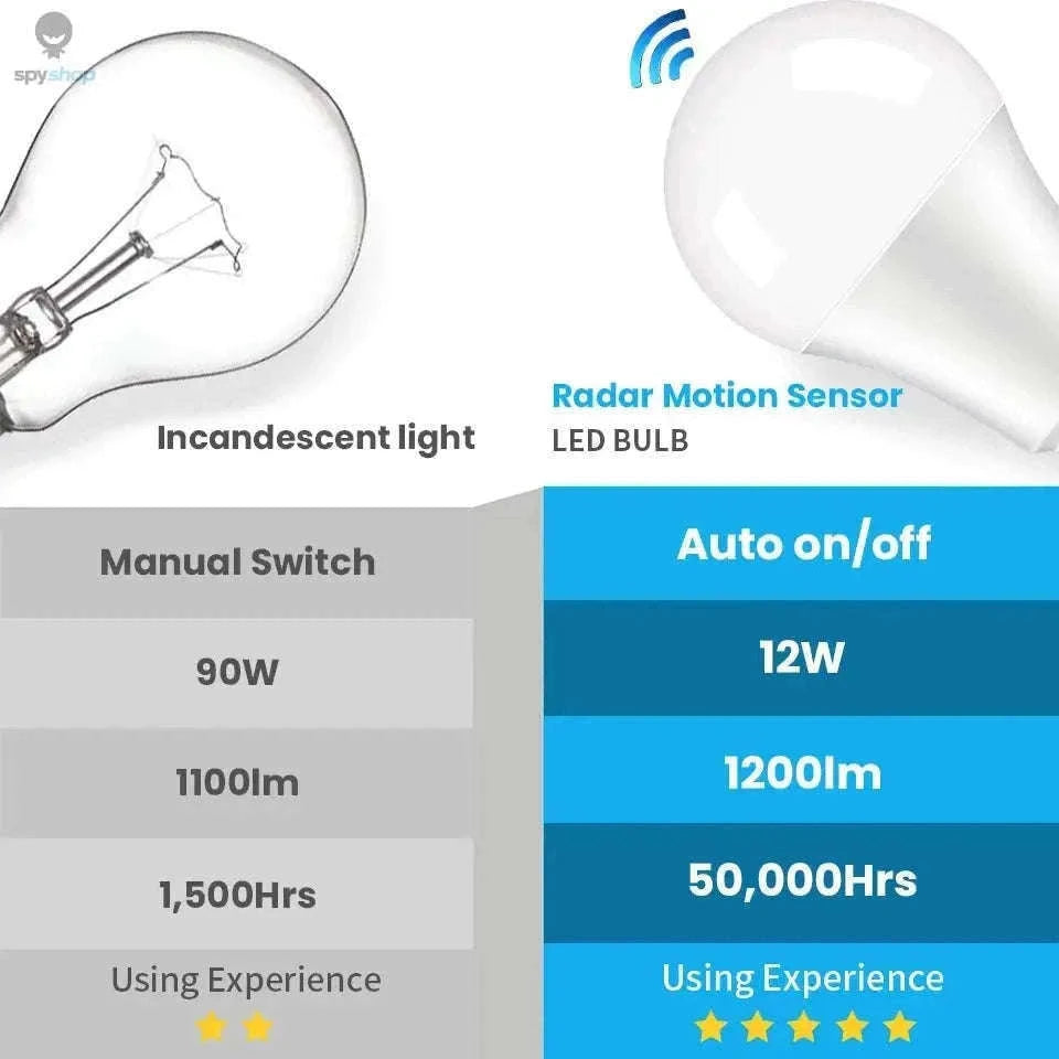 LED Radar Motion Sensor Bulb for Automatic Hands-Free Lighting-Radar motion / Warm White / AC220V(175-265V)