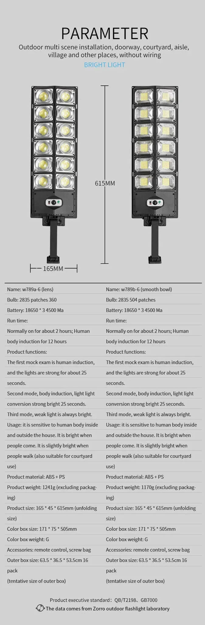 LED Solar Motion Sensor Lamp – Waterproof Outdoor Light-W789B-4
