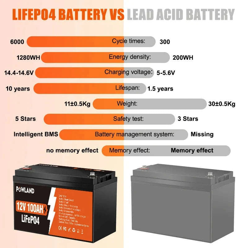 LiFePO4 Battery 12.8V or 25.6V 100Ah or 300Ah-PL-12V-100AH / Poland