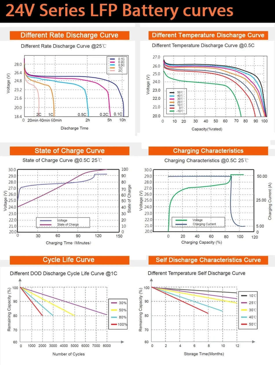 LiFePO4 Battery 12.8V or 25.6V 100Ah or 300Ah-PL-12V-100AH / Poland