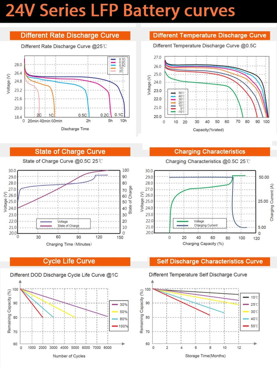LiFePO4 Battery 12.8V or 25.6V 100Ah or 300Ah-PL-12V-100AH / Poland