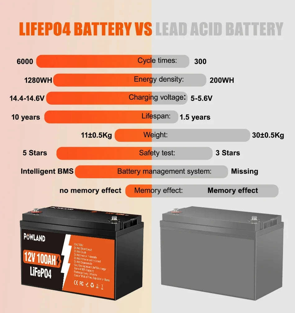 LiFePO4 Battery 12.8V or 25.6V 100Ah or 300Ah-PL-12V-100AH / Poland