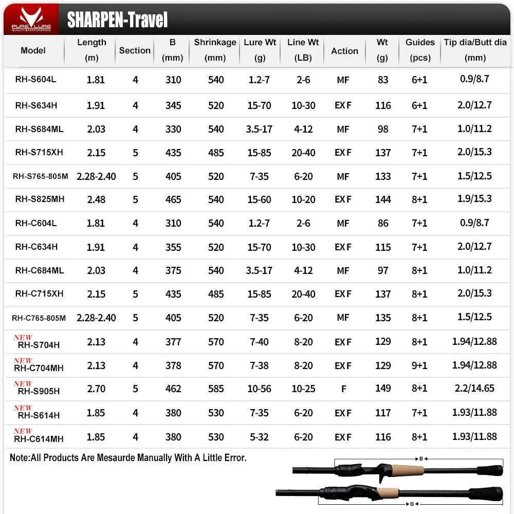 Lightweight Carbon Spinning & Casting Fishing Rod Fast Action Bass Pike-RH-S922M-MF