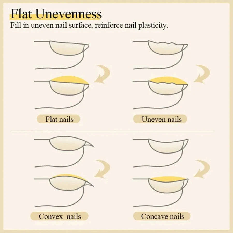 Long-Lasting Base Coat & Top Coat Nail Reinforcement Gel-2set Base Coat