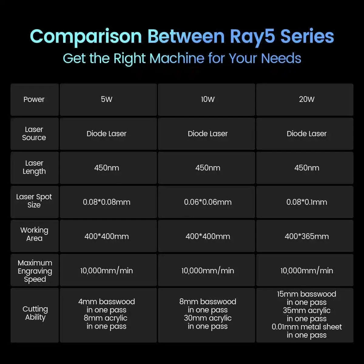 LONGER RAY5 10W Laser Engraver with Touch Control and WiFi-LONGER RAY5 10W / Poland / 10W