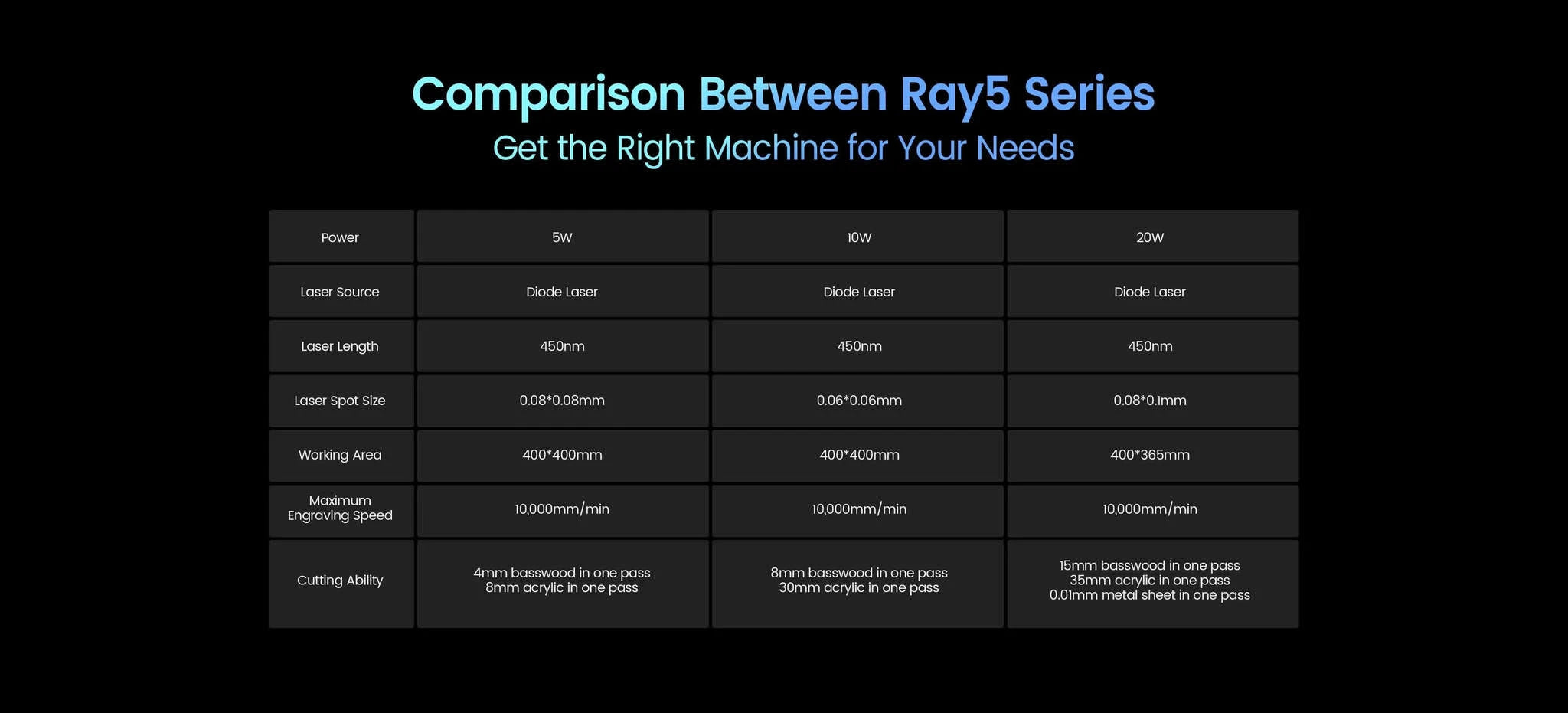 LONGER RAY5 10W Laser Engraver with Touch Control and WiFi-LONGER RAY5 10W / spain / 10W