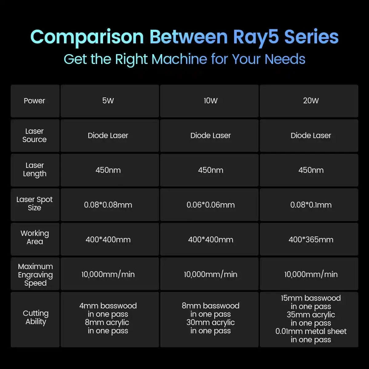 LONGER RAY5 10W Laser Engraver with Touch Control and WiFi-LONGER RAY5 10W / spain / 10W