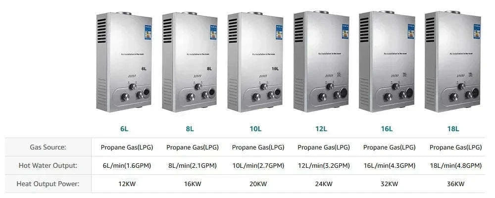 LPG Tankless Water Heater Portable Instant Gas Shower 6L–18L-10L 20KW / CZECH REPUBLIC