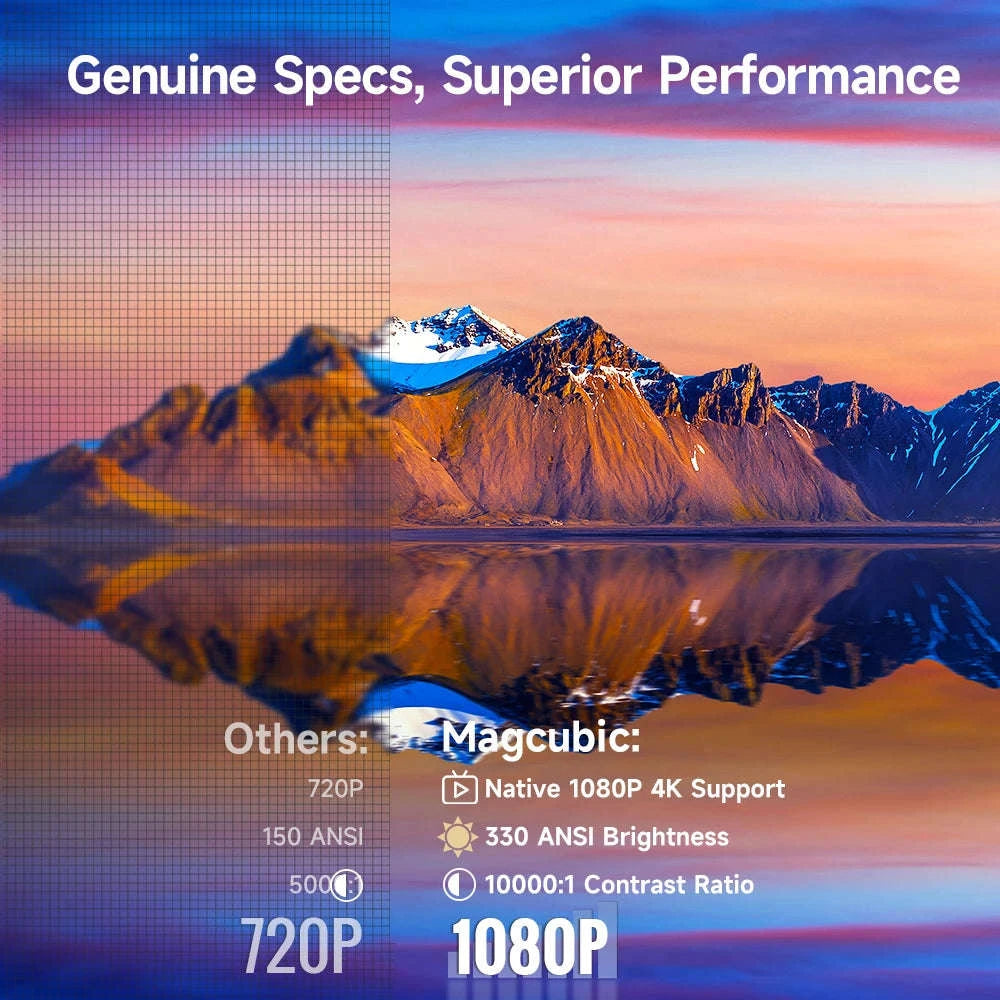 Magcubic HY310 Auto Focus Projector 1080P with 4K Support-HY310 White / EU Plug / Poland