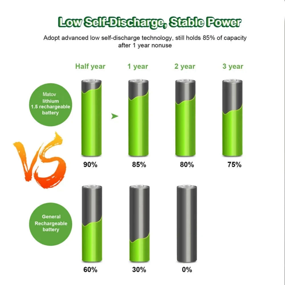 MATOV USB Rechargeable AA & AAA Li‑ion Batteries-USB AA 3400mWh 2PC / 1.5V