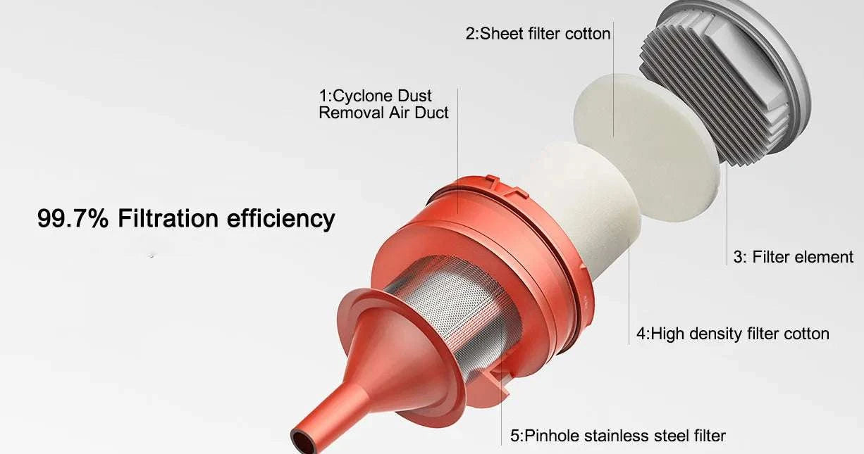 Mijia 16kPa Wired Handheld Vacuum Cleaner with Cyclone Filtration-Add AU adapter
