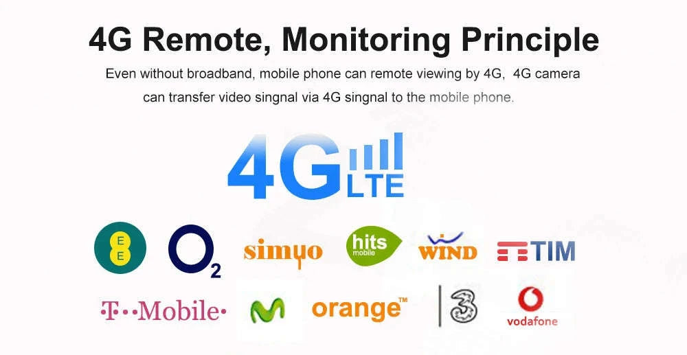 Mini 4G SIM Card IP Camera 5MP HD Indoor Security Camera-5MP 4G NO SD Card / AU Plug