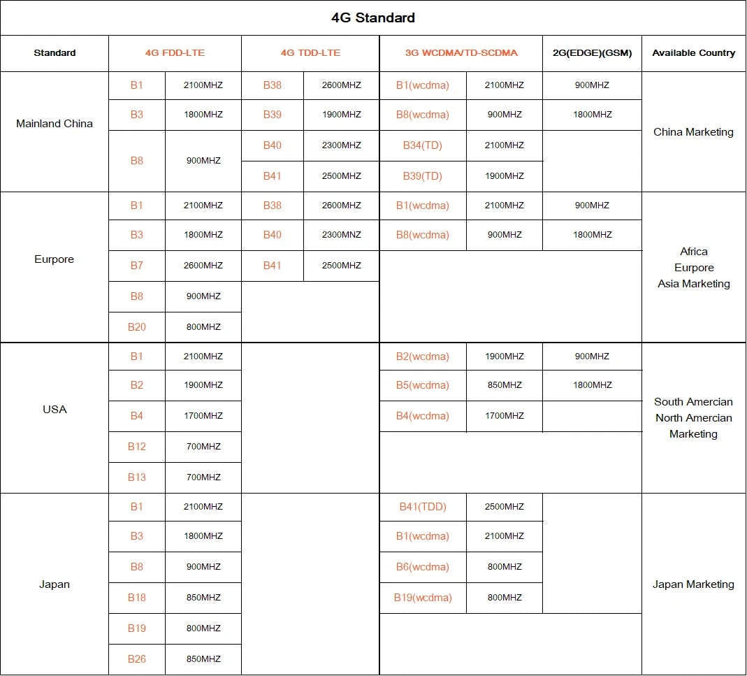 Mini 4G SIM Card IP Camera 5MP HD Indoor Security Camera-5MP 4G NO SD Card / AU Plug