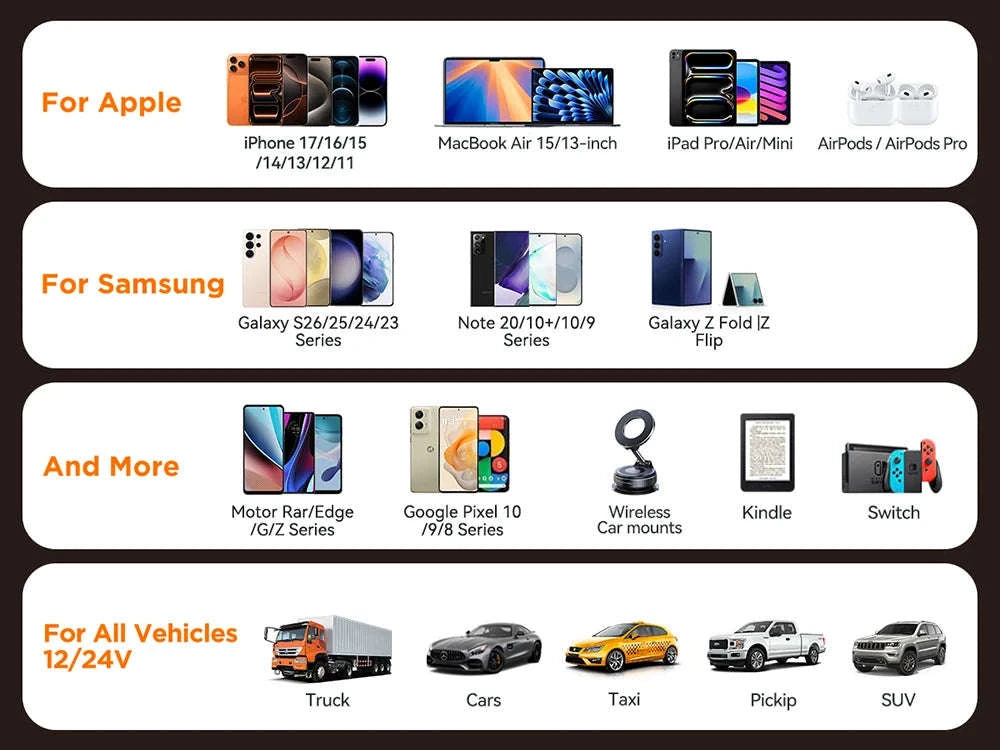 Mini Pull Ring Car Charger USB-C and USB-A Fast Charge-2 Type-c / China Mainland
