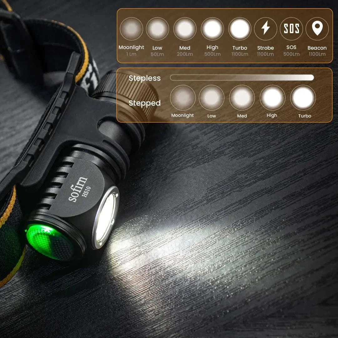 Mini Rechargeable LED Headlamp 1100lm USB-C Magnetic Tailcap-5000K / Brazil