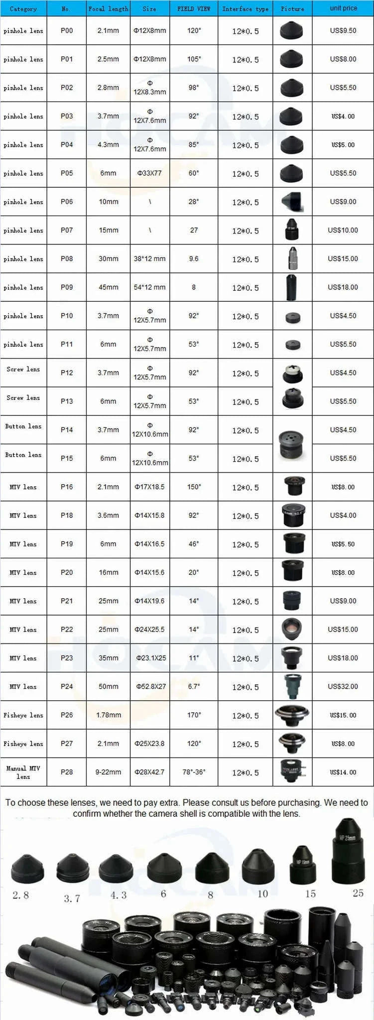 Mini USB Camera with Wide-Angle Lens and HD Output-1080P